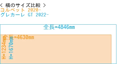 #コルベット 2020- + グレカーレ GT 2022-